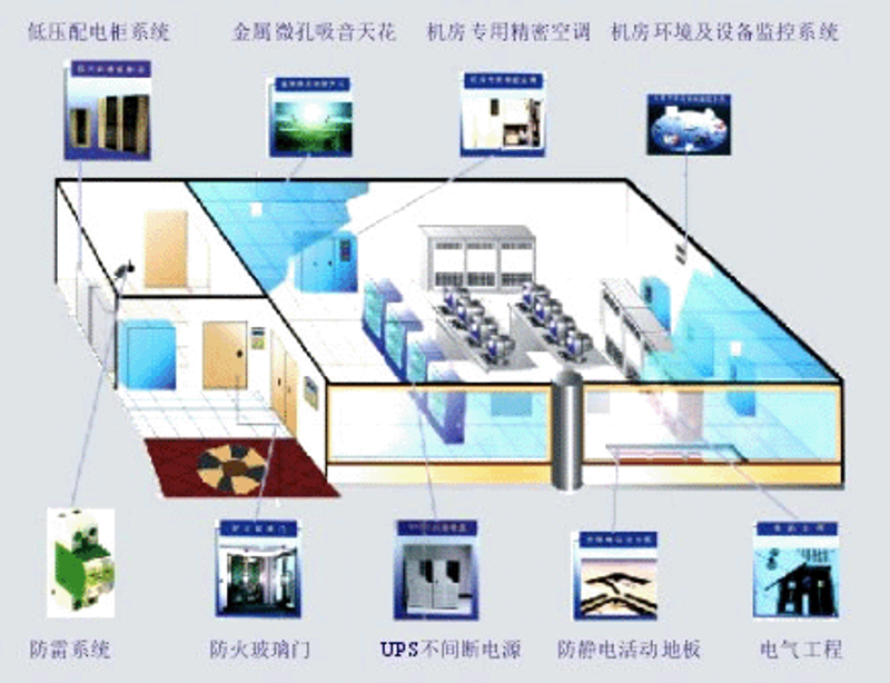 专业产品